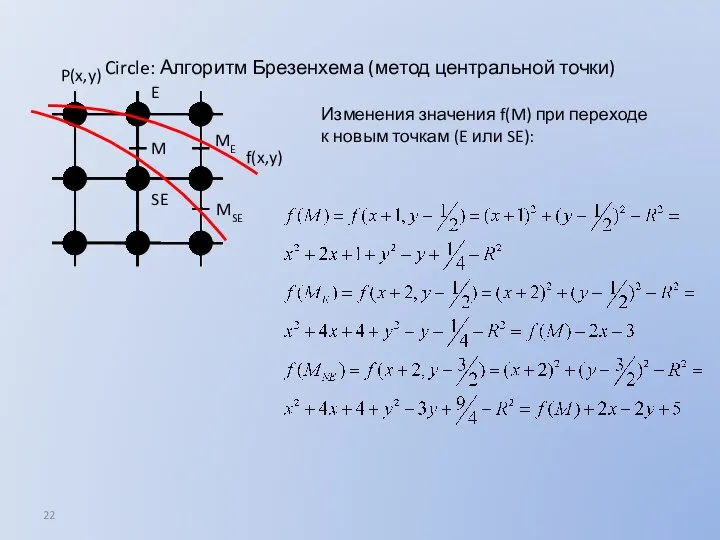 Circle: Алгоритм Брезенхема (метод центральной точки) P(x,y) M E SE