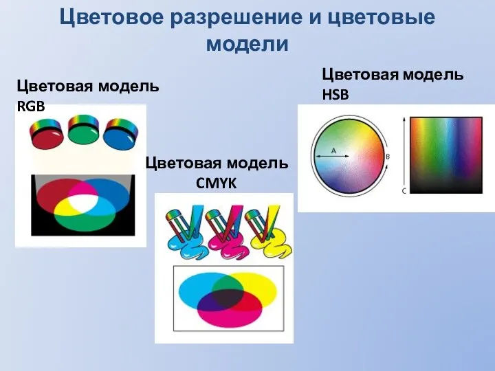 Цветовое разрешение и цветовые модели Цветовая модель RGB Цветовая модель CMYK Цветовая модель HSB