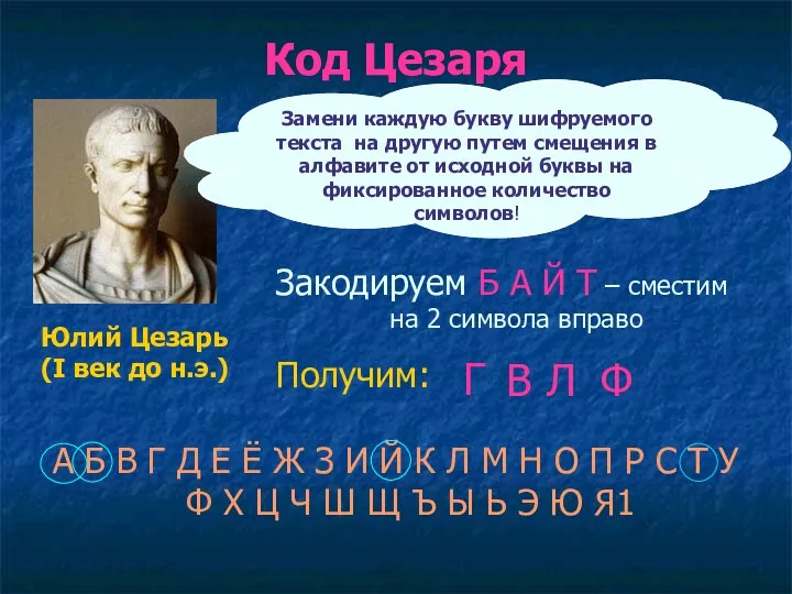 Код Цезаря А Б В Г Д Е Ё Ж З И Й