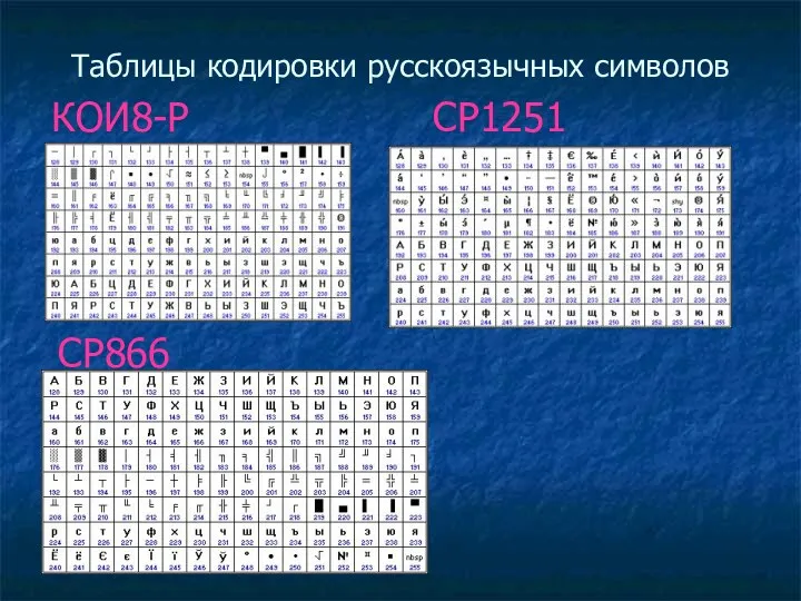 Таблицы кодировки русскоязычных символов КОИ8-Р CP1251 CP866