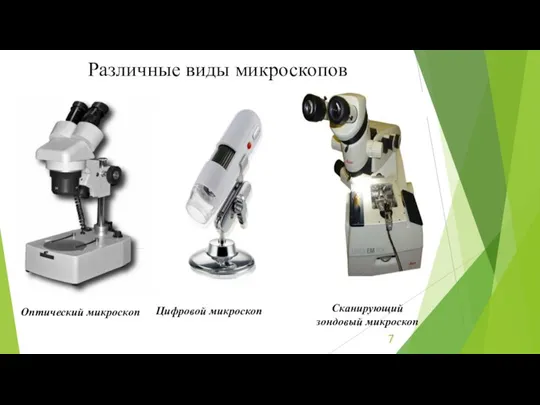 Различные виды микроскопов Оптический микроскоп Цифровой микроскоп Сканирующий зондовый микроскоп 7