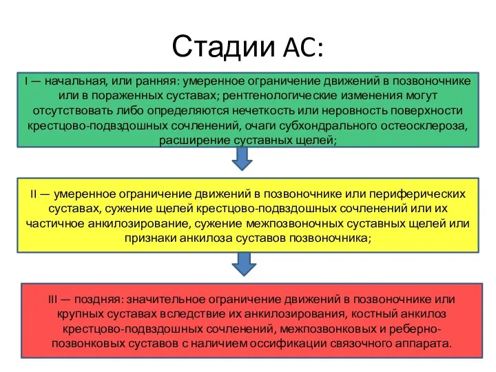 Стадии AC: I — начальная, или ранняя: умеренное ограничение движений