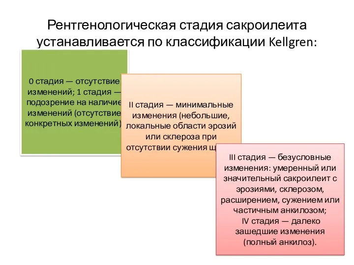 Рентгенологическая стадия сакроилеита устанавливается по классификации Kellgren: 0 стадия —