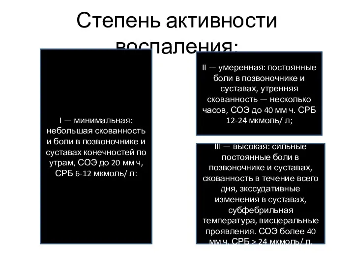 Степень активности воспаления: I — минимальная: небольшая скованность и боли