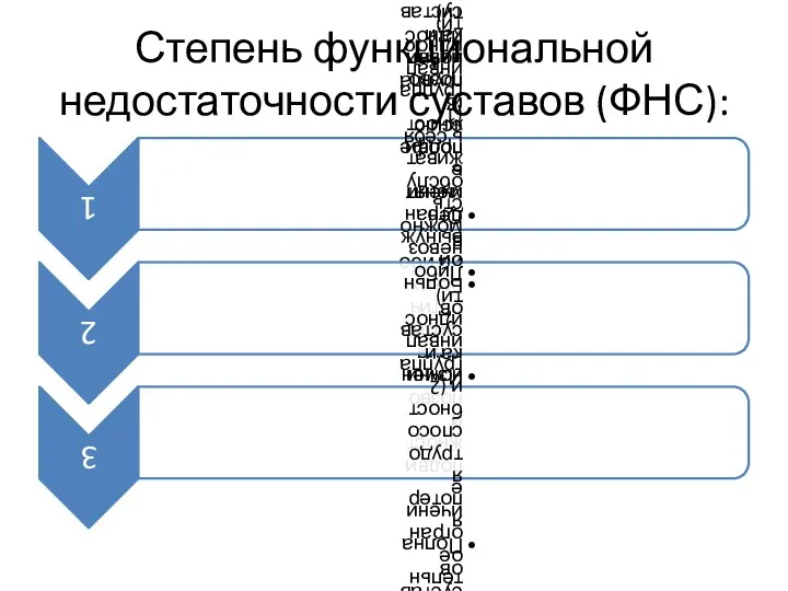 Степень функциональной недостаточности суставов (ФНС):