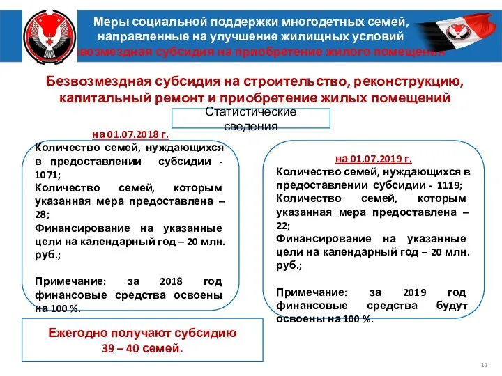 Меры социальной поддержки многодетных семей, направленные на улучшение жилищных условий