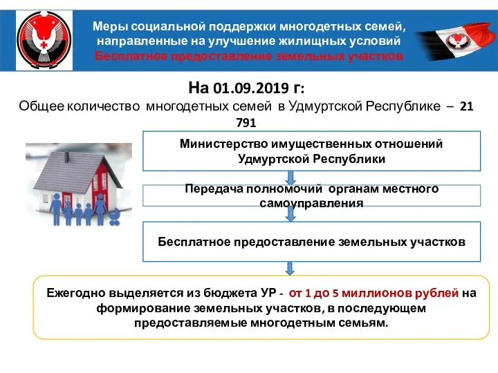 Меры социальной поддержки многодетных семей, направленные на улучшение жилищных условий