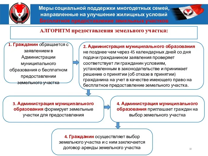 Меры социальной поддержки многодетных семей, направленные на улучшение жилищных условий