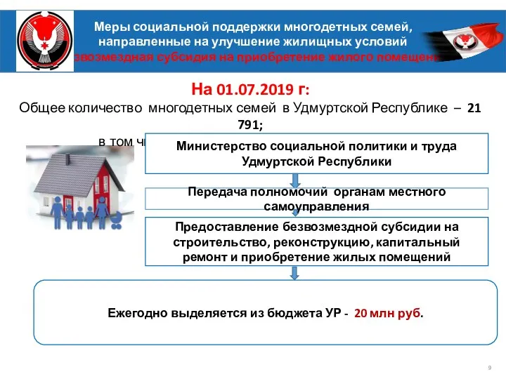 Меры социальной поддержки многодетных семей, направленные на улучшение жилищных условий