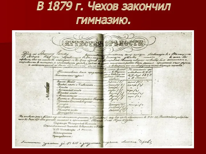 В 1879 г. Чехов закончил гимназию.