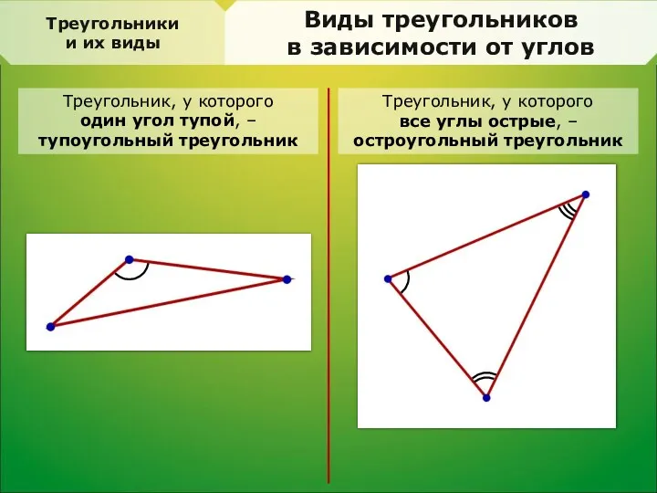 Треугольники и их виды Виды треугольников в зависимости от углов