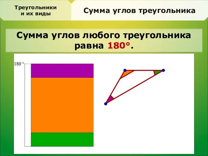 Треугольники и их виды Сумма углов треугольника Сумма углов любого треугольника равна 180°.
