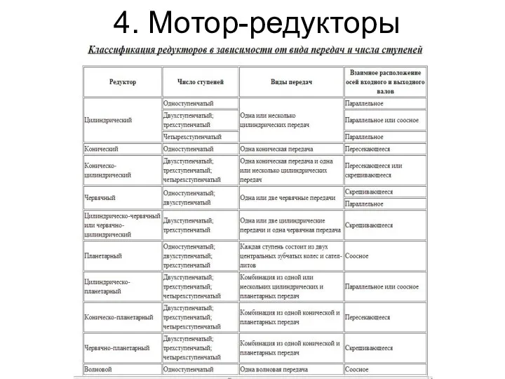 4. Мотор-редукторы