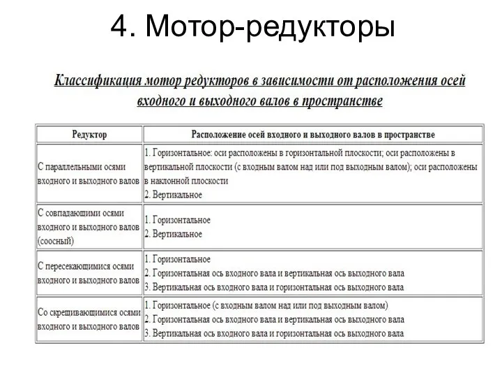 4. Мотор-редукторы