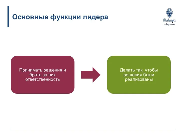 Основные функции лидера Принимать решения и брать за них ответственность Делать так, чтобы решения были реализованы