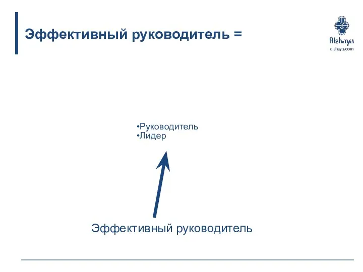 Эффективный руководитель = Руководитель Лидер Эффективный руководитель