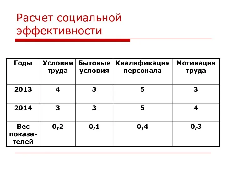 Расчет социальной эффективности