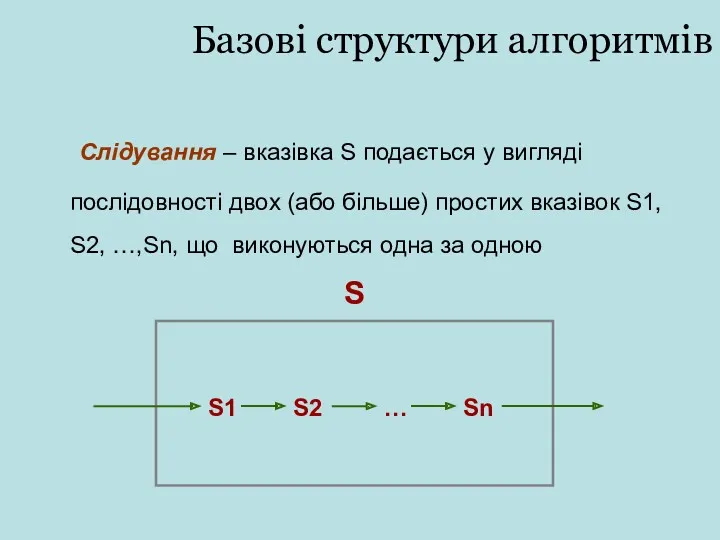 Базові структури алгоритмів Слідування – вказівка S подається у вигляді