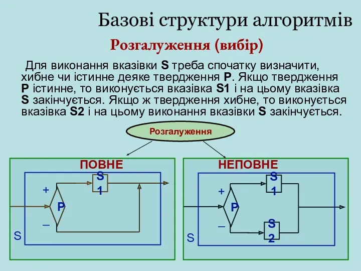 Базові структури алгоритмів Розгалуження (вибір) Для виконання вказівки S треба