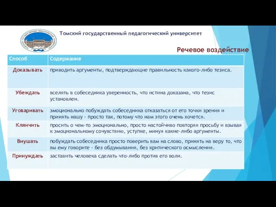 Речевое воздействие Томский государственный педагогический университет