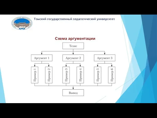 Томский государственный педагогический университет Схема аргументации