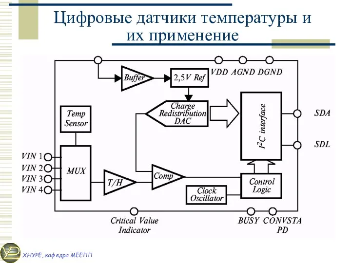 Цифровые датчики температуры и их применение