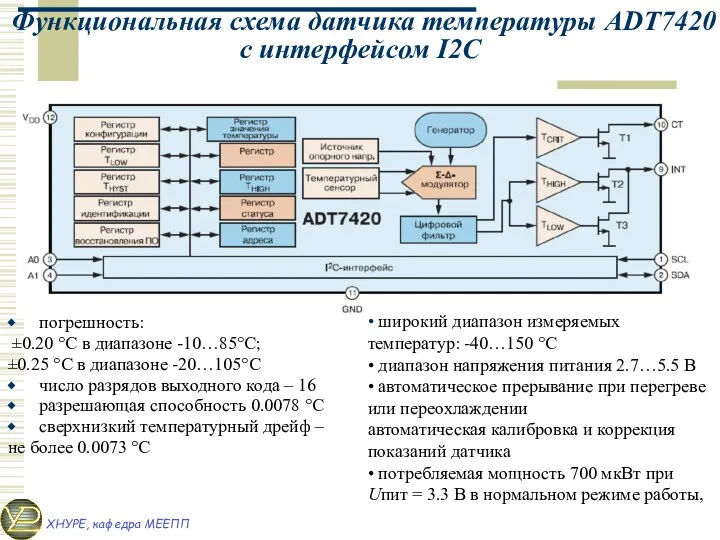 Функциональная схема датчика температуры ADT7420 с интерфейсом I2C • широкий