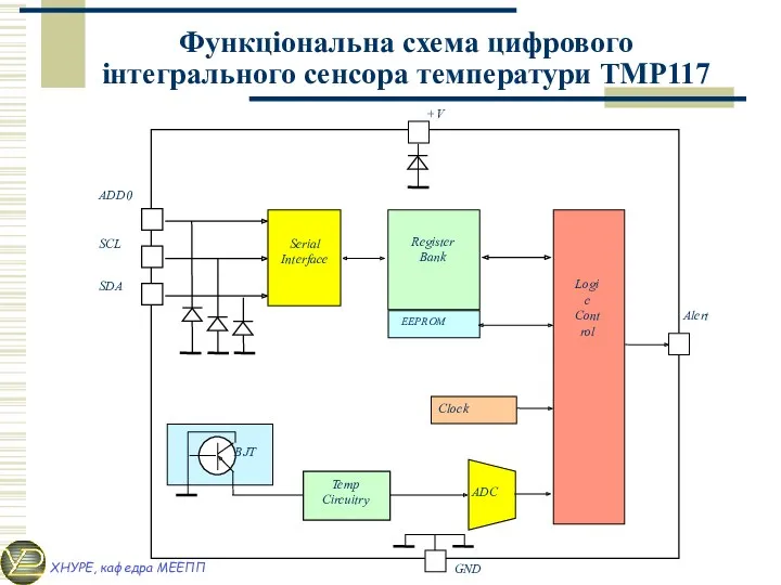 Функціональна схема цифрового інтегрального сенсора температури TMP117