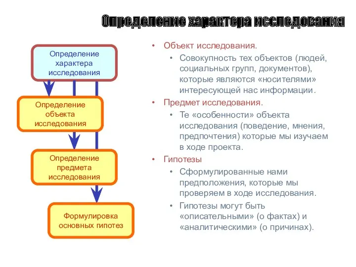 Определение характера исследования Определение предмета исследования Формулировка основных гипотез Определение