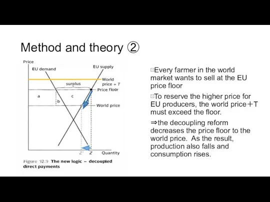 Method and theory ② ⊡Every farmer in the world market