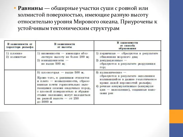 Равнины — обширные участки суши с ровной или холмистой поверхностью,