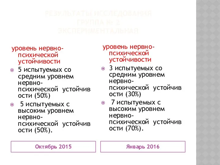 РЕЗУЛЬТАТЫ ИССЛЕДОВАНИЯ ГРУППА № 2 ЭКСПЕРИМЕНТАЛЬНАЯ Октябрь 2015 Январь 2016 уровень нервно-психической устойчивости