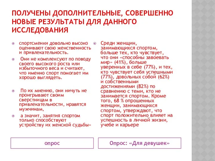 ПОЛУЧЕНЫ ДОПОЛНИТЕЛЬНЫЕ, СОВЕРШЕННО НОВЫЕ РЕЗУЛЬТАТЫ ДЛЯ ДАННОГО ИССЛЕДОВАНИЯ опрос Опрос: «Для девушек» спортсменки