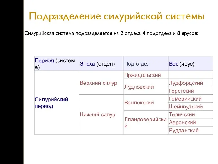 Подразделение силурийской системы Силурийская система подразделяется на 2 отдела, 4 подотдела и 8 ярусов: