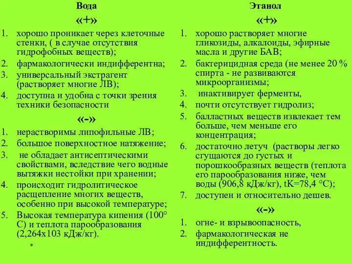 * Вода «+» хорошо проникает через клеточные стенки, ( в