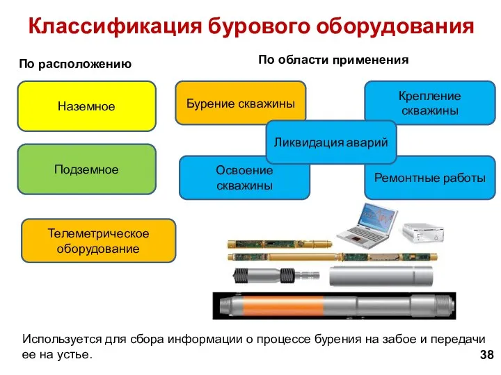 Используется для сбора информации о процессе бурения на забое и