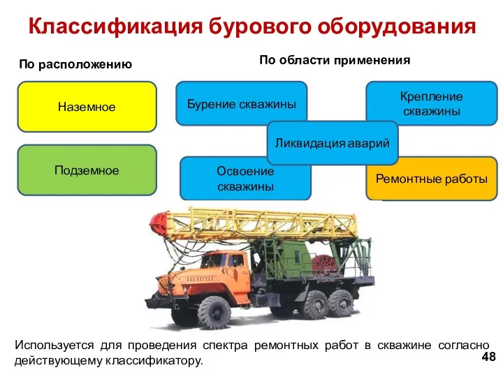 Используется для проведения спектра ремонтных работ в скважине согласно действующему