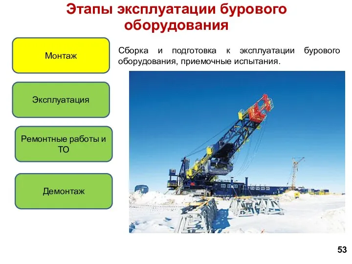 53 Этапы эксплуатации бурового оборудования Монтаж Эксплуатация Ремонтные работы и