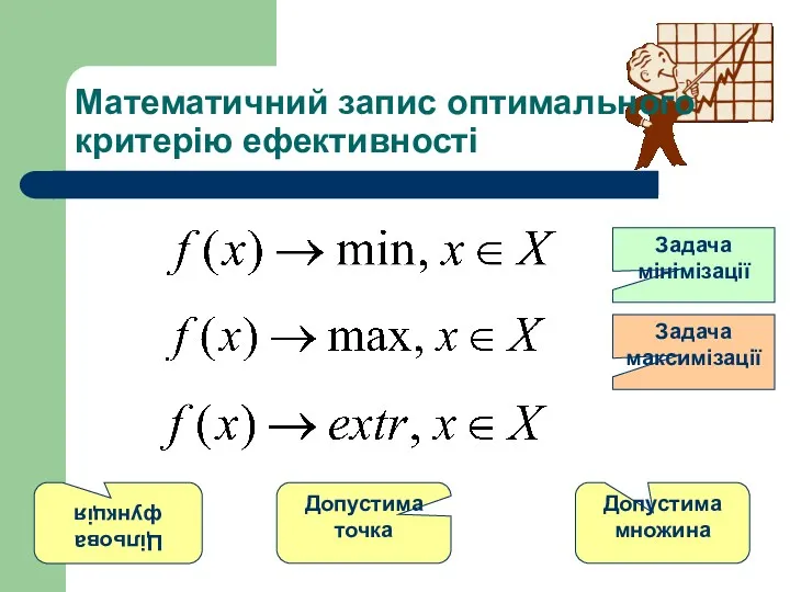 Математичний запис оптимального критерію ефективності Цільова функція Допустима множина Допустима точка Задача мінімізації Задача максимізації