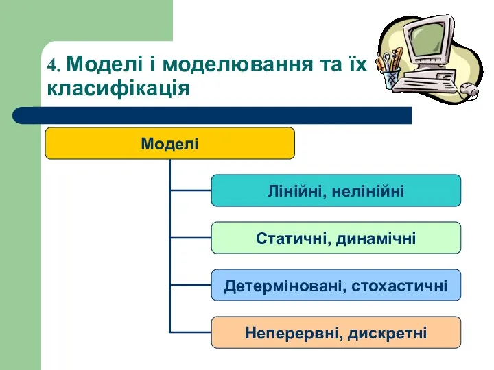 4. Моделі і моделювання та їх класифікація