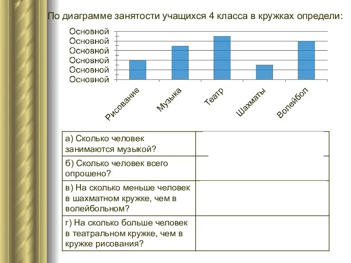 По диаграмме занятости учащихся 4 класса в кружках определи: