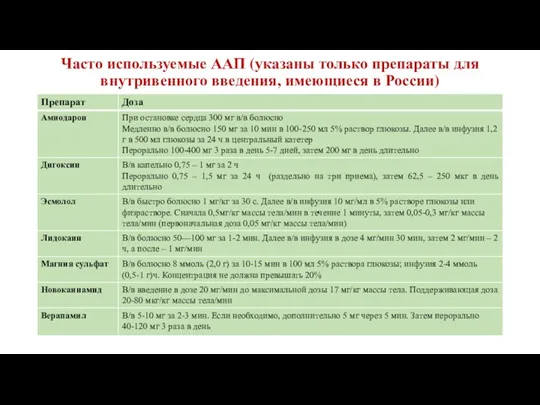 Часто используемые ААП (указаны только препараты для внутривенного введения, имеющиеся в России)
