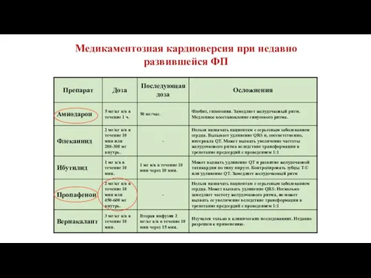 Медикаментозная кардиоверсия при недавно развившейся ФП