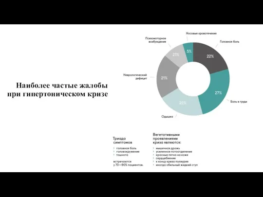 Наиболее частые жалобы при гипертоническом кризе