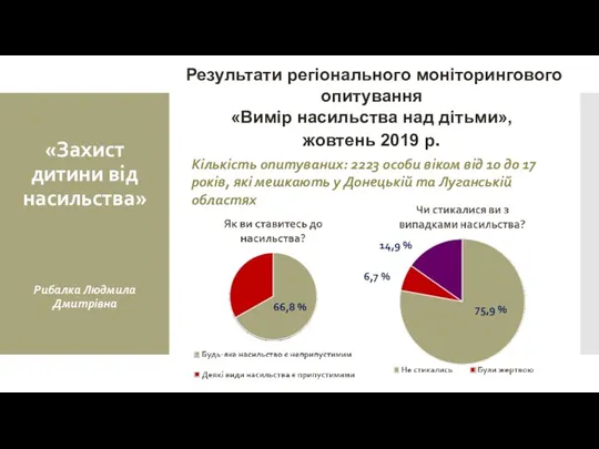 Кількість опитуваних: 2223 особи віком від 10 до 17 років,