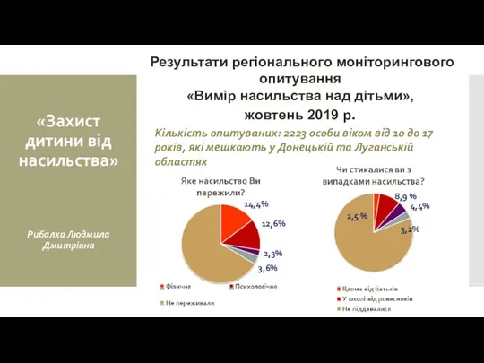 Кількість опитуваних: 2223 особи віком від 10 до 17 років,