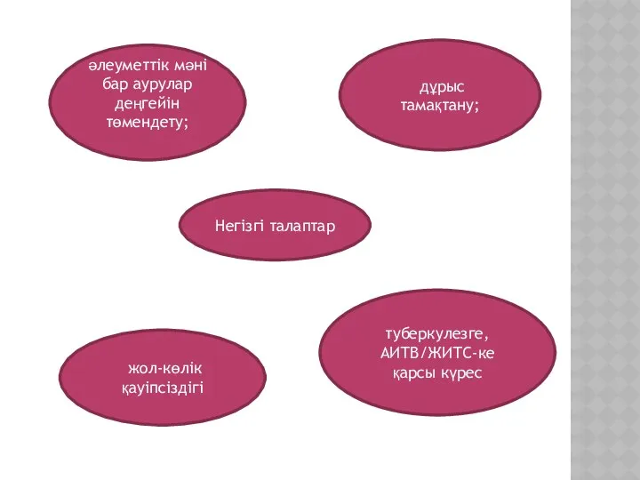 Негізгі талаптар дұрыс тамақтану; әлеуметтiк мәнi бар аурулар деңгейiн төмендету; жол-көлiк қауiпсiздiгi туберкулезге, АИТВ/ЖИТС-ке қарсы күрес