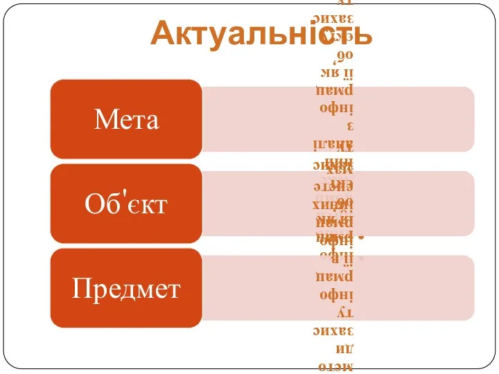 Актуальність