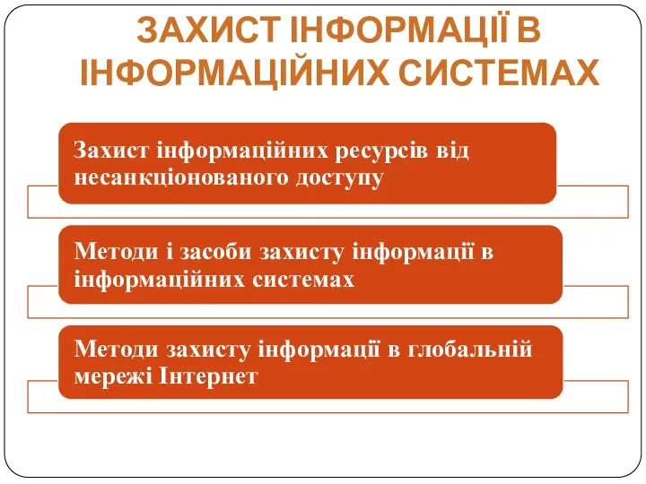 ЗАХИСТ ІНФОРМАЦІЇ В ІНФОРМАЦІЙНИХ СИСТЕМАХ