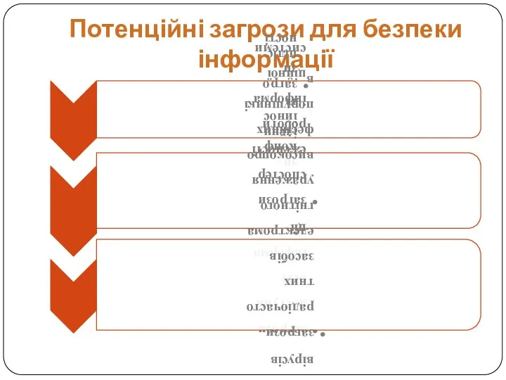 Потенційні загрози для безпеки інформації